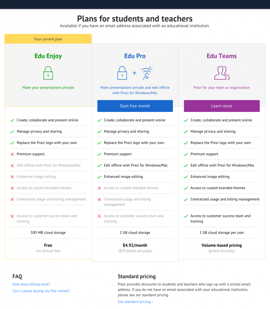 Pricing Prezi